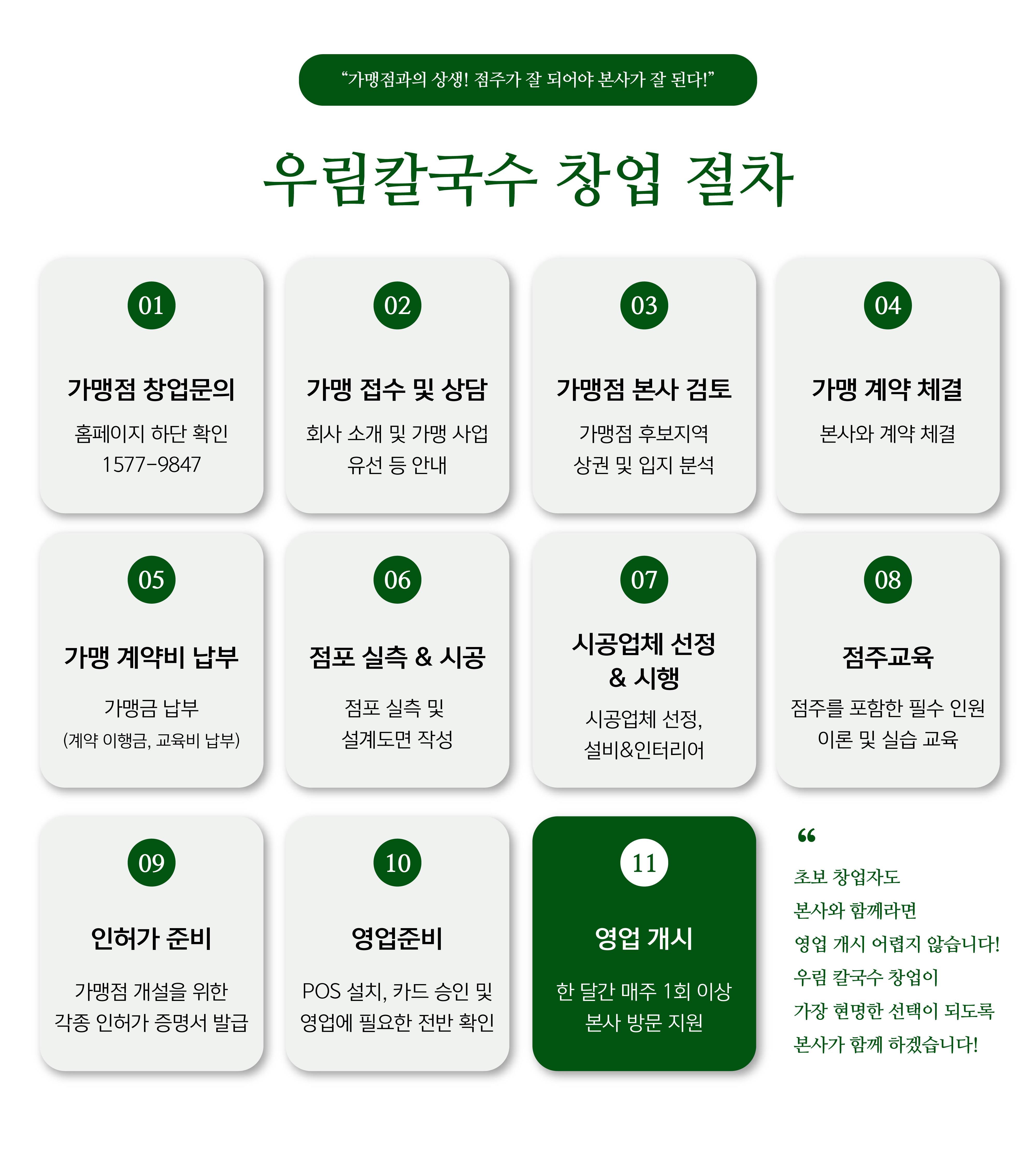 창업절차1
